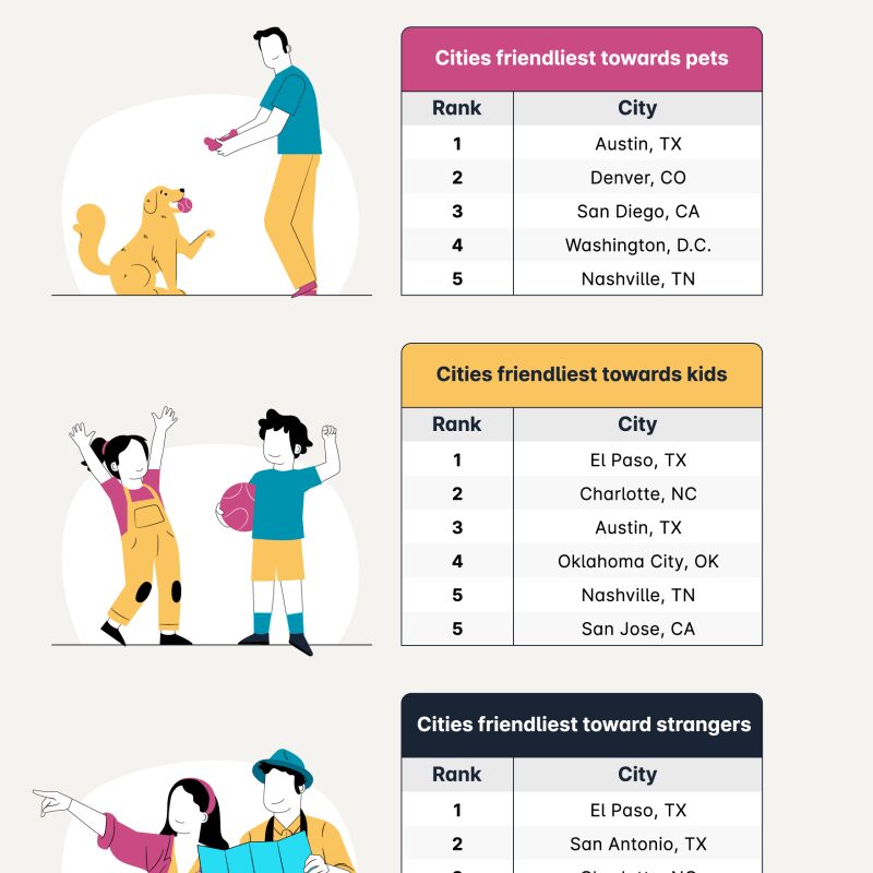 Best Dog Friendly Cities Us